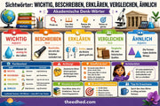 Wortschatz erweitern – Infografik 1 aus dem Lernpaket von Edhed Learning