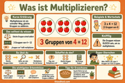 Infografik „Was ist Multiplizieren“ aus dem Kurs Einmaleins: 3er-, 4er- und 8er-Reihe