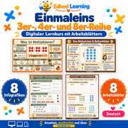 Einmaleins: 3er-, 4er- und 8er-Reihe: Edhed Learning Titelbild mit vier Materialvorschauen