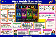 Infografik „Was Multiplikation ist“ aus dem Kurs Einmaleins leicht gemacht