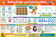 Infografik „Reihenfelder und Schrittezaehlen“ aus dem Kurs Einmaleins leicht gemacht