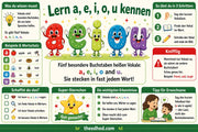 Infografik: Lern a e i o u kennen – Englische Vokale entdecken von Edhed Learning