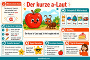Infografik: Der kurze a Laut – Englische Vokale entdecken von Edhed Learning
