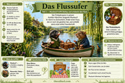 Infografik: Das Flussufer – Der Wind in den Weiden von Edhed Learning