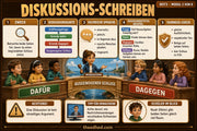 Schreibstile entdecken – Infografik 2 aus dem Lernpaket von Edhed Learning