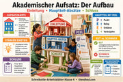 Schreibstile vertiefen – Infografik 1 aus dem Lernpaket von Edhed Learning
