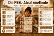 Schreibstile vertiefen – Infografik 2 aus dem Lernpaket von Edhed Learning