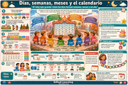Infografía en español sobre días semanas meses y calendario