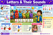 Phonics infographic 1 preview from the early literacy foundations bundle