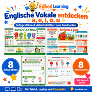 Englische Vokale a, e, i, o, u – Infografiken und Arbeitsblätter – Edhed Learning: 8 Infografiken und 8 Arbeitsblätter