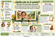 Infografía de comprensión lectora en español para identificar a los personajes Nela y Pipo en un cuento.