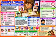Infografía en español sobre cómo encontrar respuestas en un cuento, con una visita a la granja y pistas para responder preguntas.