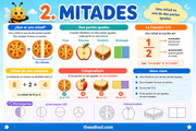 Infografía en español sobre mitades y la fracción un medio