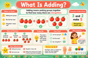 Free What Is Adding educational infographic for ages 5 to 7