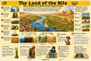 The Land of the Nile Ancient Egypt educational infographic for children