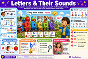 Free Letters and Their Sounds phonics infographic for ages 4 to 7