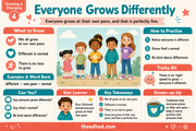 From Baby to Child educational infographic about growing stages