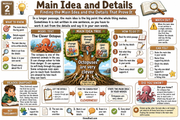 Grade 3 reading infographic - Main Idea and Details | Grades 1–5 Reading Comprehension Mastery BUNDLE