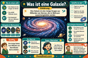 Infografik 1 aus dem Lernpaket Galaxien und die Milchstraße – Edhed Learning