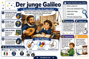 Infografik 2 aus dem Lernpaket Galileo Galilei für Kinder – Edhed Learning
