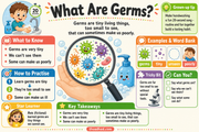What Are Germs educational infographic for children ages 4–6