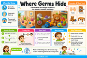 Where Germs Hide educational infographic for children ages 4–6