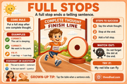 Grade 1 punctuation infographic about full stops