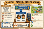 Proper nouns and capital letters Grade 1 educational infographic