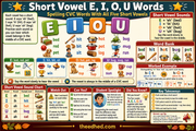 Short Vowel E I O U Grade 1 spelling infographic with CVC sound chart