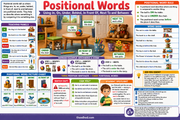 Grade 1 positional words infographic showing in, on, under, next to, behind and in front of