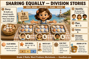 Sharing equally division stories infographic with bar models for Grade 2 maths word problems