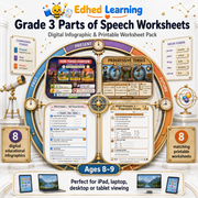 Grade 3 Parts of Speech Worksheets digital course with 8 infographics and 8 A4 printables for ages 8 to 9