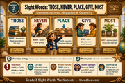 Grade 3 sight words infographic teaching those, never, place, give and most with examples