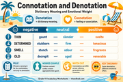 Connotation and denotation Grade 4 vocabulary infographic