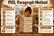 PEEL Paragraph Method infographic for Grade 4 showing Point, Evidence, Explain and Link