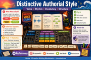 Distinctive authorial style Grade 5 creative writing infographic preview about voice, rhythm, vocabulary and structure