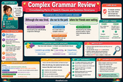 Grade 5 complex grammar review educational infographic