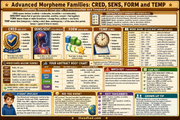 Advanced morpheme families infographic teaching CRED SENS FORM and TEMP roots for ages 10 to 11