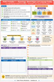 Printable Grade 5 etymology worksheet with origin sorting and spelling-pattern activities