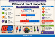 Grade 5 ratio and direct proportion infographic using RIPS and ratio bar models
