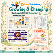 Growing & Changing digital infographic and printable worksheet pack for ages 6 to 8