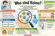 Infografik 1 aus dem Lernpaket Keime und Händewaschen – Edhed Learning