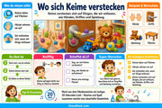 Infografik 2 aus dem Lernpaket Keime und Händewaschen – Edhed Learning