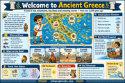 Ancient Greece infographic 1 preview from the history through the ages bundle