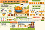 Infografía 2: ¿Qué significa restar?