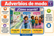 Infografía de adverbios de modo para 2.º grado