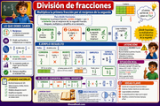 Infografía en español sobre división de fracciones para 5.º de Primaria