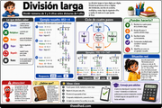 Infografía en español sobre división larga para 4.º de Primaria