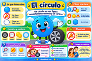 Infografía educativa en español sobre el círculo y sus características