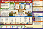 Infografía de etimología del español con raíces latinas, griegas, árabes y americanas